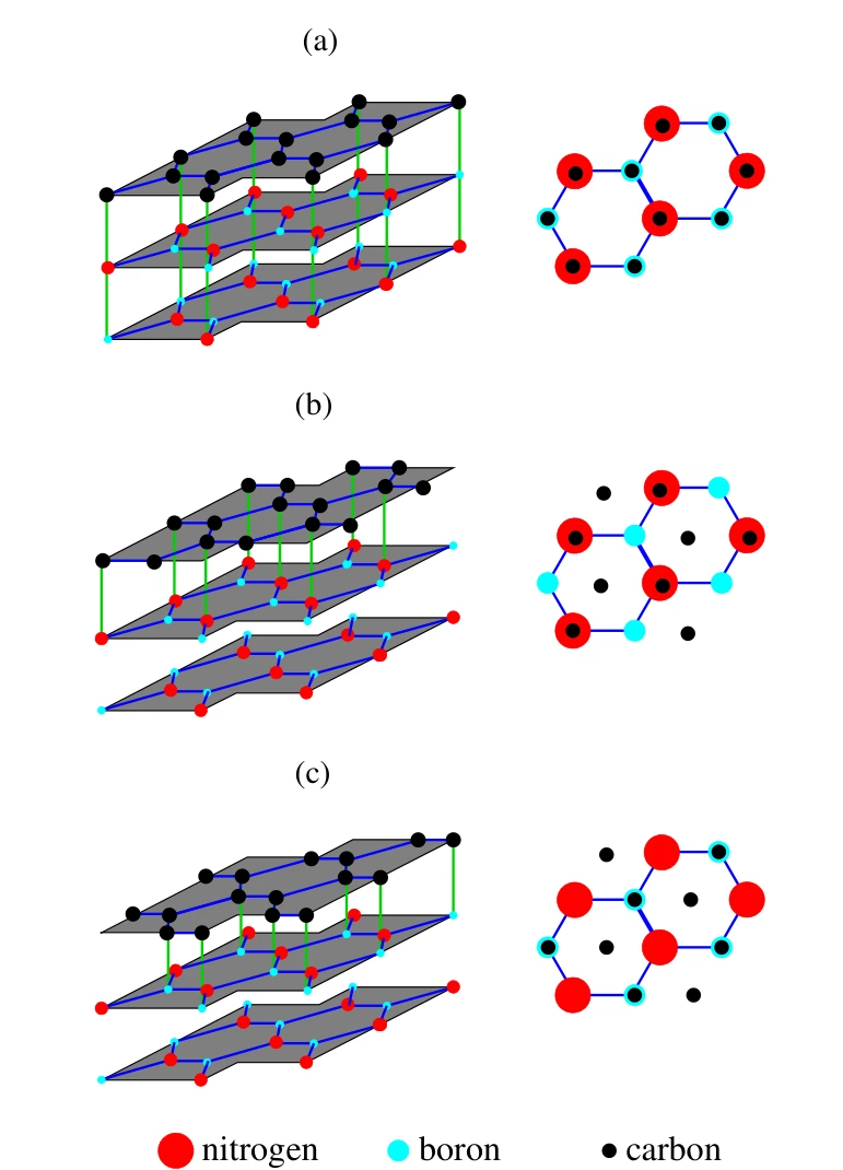 The three stackings of graphene on h-BN