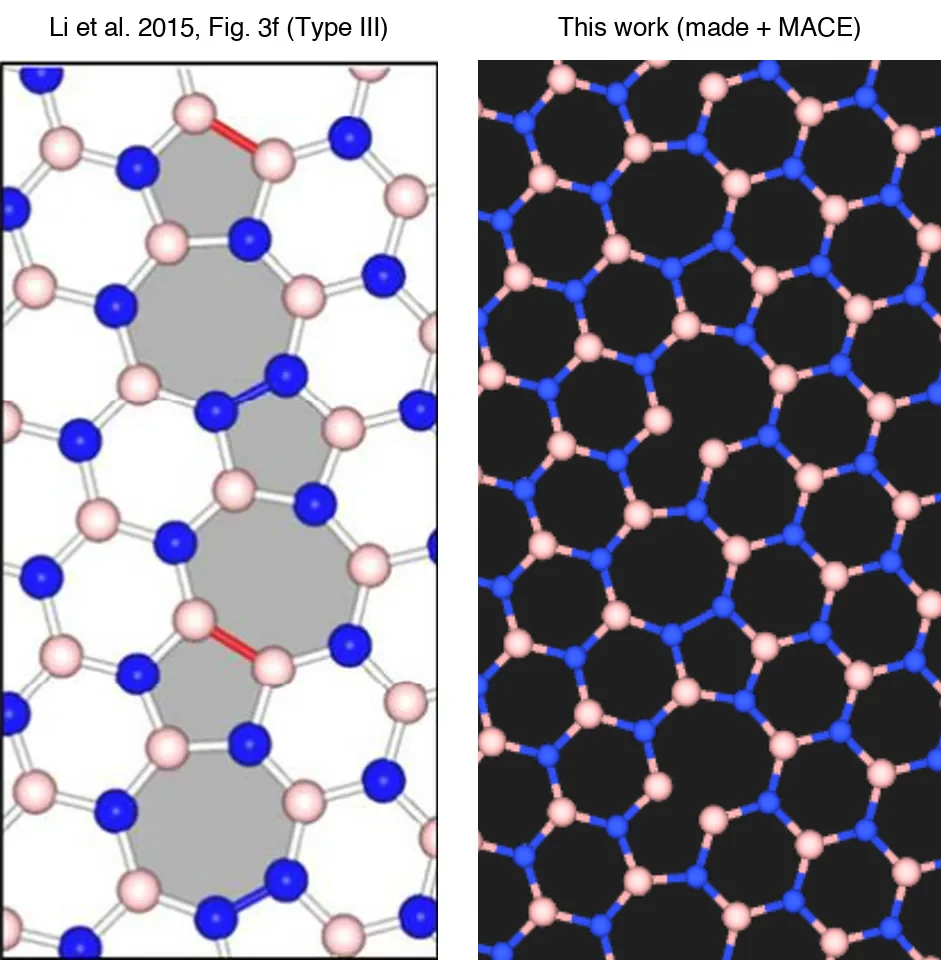Type III 5|7 boundary, top view: Li et al. 2015, Fig. 3f (left) and the MACE-relaxed structure of this work (right) Type III 5|7 boundary: Li et al. 2015 and this work