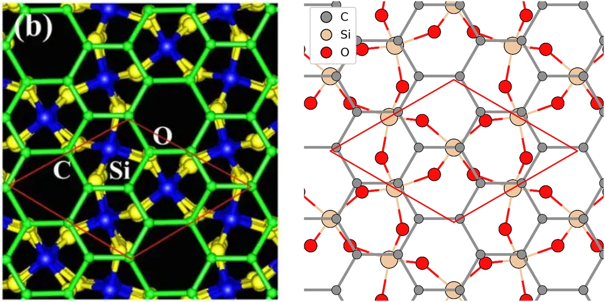 Graphene on SiO2 from the manuscript and the structure notebook
