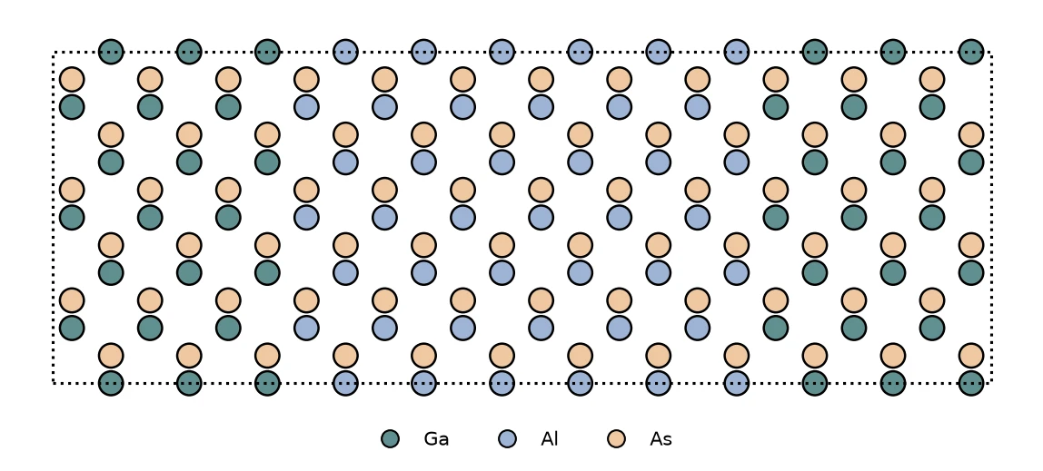 GaAs/AlAs (110) superlattice built by the notebook